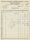 Firma M. Winzrieth (Kaufhaus) - Rechnung - 12.05.1928